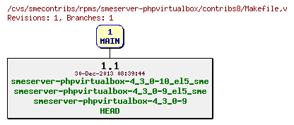 Revisions of rpms/smeserver-phpvirtualbox/contribs8/Makefile