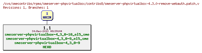 Revisions of rpms/smeserver-phpvirtualbox/contribs8/smeserver-phpvirtualbox-4.3.0-remove-webauth.patch