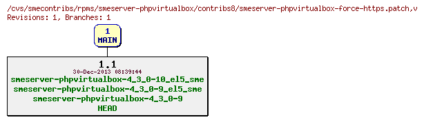 Revisions of rpms/smeserver-phpvirtualbox/contribs8/smeserver-phpvirtualbox-force-https.patch