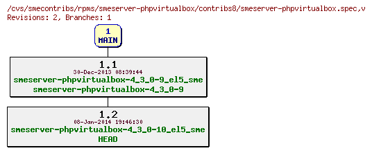 Revisions of rpms/smeserver-phpvirtualbox/contribs8/smeserver-phpvirtualbox.spec