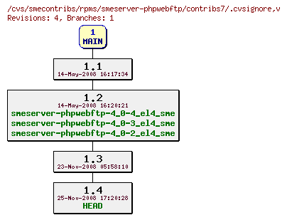 Revisions of rpms/smeserver-phpwebftp/contribs7/.cvsignore