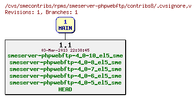 Revisions of rpms/smeserver-phpwebftp/contribs8/.cvsignore