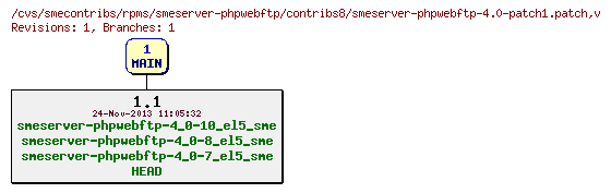 Revisions of rpms/smeserver-phpwebftp/contribs8/smeserver-phpwebftp-4.0-patch1.patch