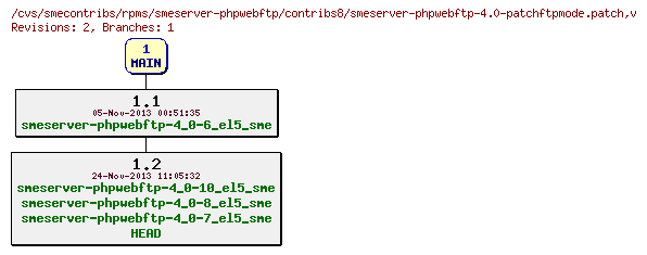 Revisions of rpms/smeserver-phpwebftp/contribs8/smeserver-phpwebftp-4.0-patchftpmode.patch