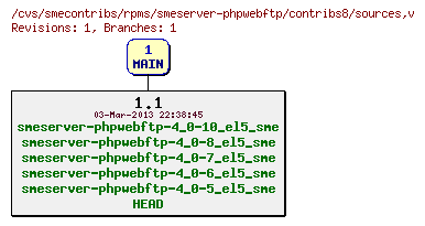 Revisions of rpms/smeserver-phpwebftp/contribs8/sources