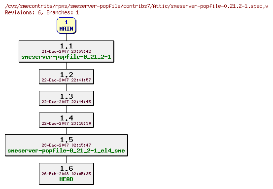 Revisions of rpms/smeserver-popfile/contribs7/smeserver-popfile-0.21.2-1.spec