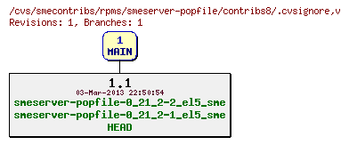 Revisions of rpms/smeserver-popfile/contribs8/.cvsignore