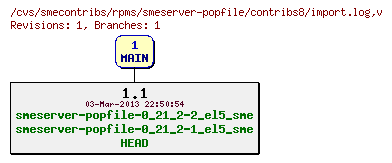 Revisions of rpms/smeserver-popfile/contribs8/import.log