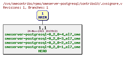 Revisions of rpms/smeserver-postgresql/contribs10/.cvsignore