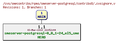 Revisions of rpms/smeserver-postgresql/contribs8/.cvsignore