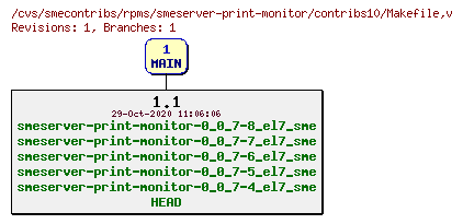 Revisions of rpms/smeserver-print-monitor/contribs10/Makefile