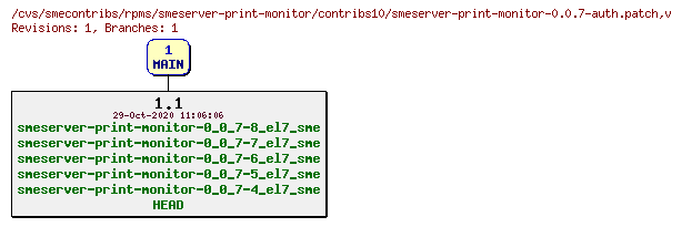 Revisions of rpms/smeserver-print-monitor/contribs10/smeserver-print-monitor-0.0.7-auth.patch