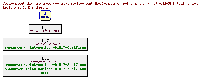 Revisions of rpms/smeserver-print-monitor/contribs10/smeserver-print-monitor-0.0.7-bz12058-httpd24.patch