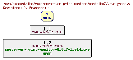 Revisions of rpms/smeserver-print-monitor/contribs7/.cvsignore