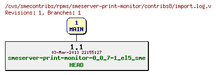 Revisions of rpms/smeserver-print-monitor/contribs8/import.log
