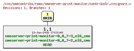 Revisions of rpms/smeserver-print-monitor/contribs9/.cvsignore