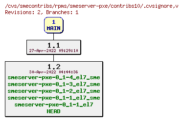 Revisions of rpms/smeserver-pxe/contribs10/.cvsignore