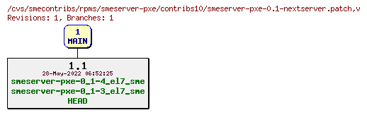 Revisions of rpms/smeserver-pxe/contribs10/smeserver-pxe-0.1-nextserver.patch