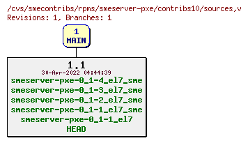 Revisions of rpms/smeserver-pxe/contribs10/sources