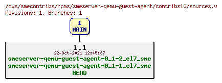 Revisions of rpms/smeserver-qemu-guest-agent/contribs10/sources