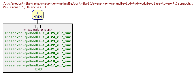 Revisions of rpms/smeserver-qmHandle/contribs10/smeserver-qmHandle-1.4-Add-module-class-to-ep-file.patch