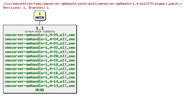 Revisions of rpms/smeserver-qmHandle/contribs10/smeserver-qmHandle-1.4-bz10379.alqmail.patch