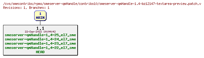 Revisions of rpms/smeserver-qmHandle/contribs10/smeserver-qmHandle-1.4-bz12147-textarea-preview.patch