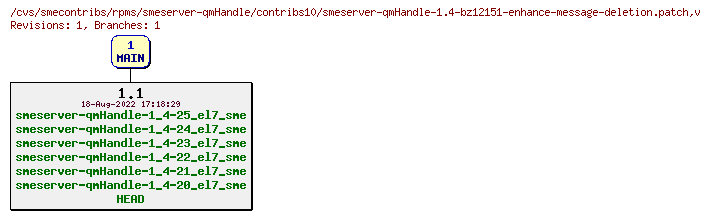 Revisions of rpms/smeserver-qmHandle/contribs10/smeserver-qmHandle-1.4-bz12151-enhance-message-deletion.patch