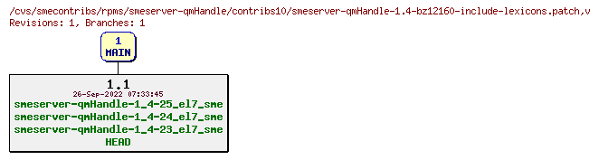 Revisions of rpms/smeserver-qmHandle/contribs10/smeserver-qmHandle-1.4-bz12160-include-lexicons.patch