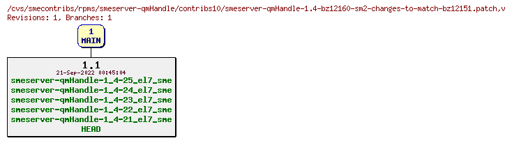 Revisions of rpms/smeserver-qmHandle/contribs10/smeserver-qmHandle-1.4-bz12160-sm2-changes-to-match-bz12151.patch