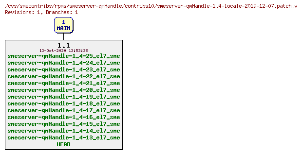 Revisions of rpms/smeserver-qmHandle/contribs10/smeserver-qmHandle-1.4-locale-2019-12-07.patch