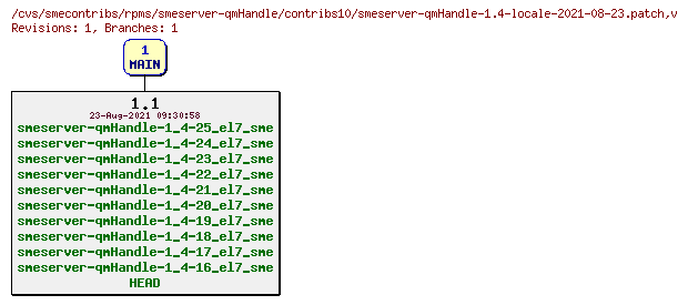 Revisions of rpms/smeserver-qmHandle/contribs10/smeserver-qmHandle-1.4-locale-2021-08-23.patch