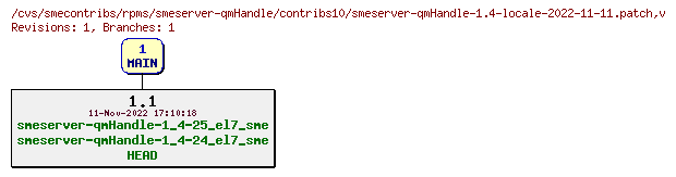 Revisions of rpms/smeserver-qmHandle/contribs10/smeserver-qmHandle-1.4-locale-2022-11-11.patch