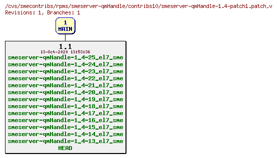 Revisions of rpms/smeserver-qmHandle/contribs10/smeserver-qmHandle-1.4-patch1.patch