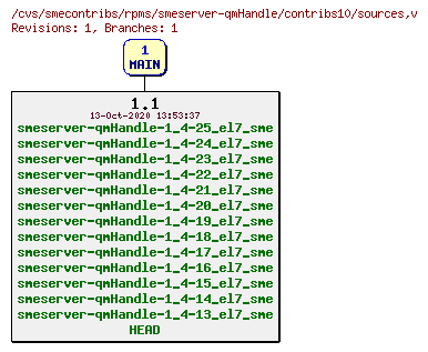 Revisions of rpms/smeserver-qmHandle/contribs10/sources