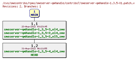 Revisions of rpms/smeserver-qmHandle/contribs7/smeserver-qmHandle-1.3.5-01.patch