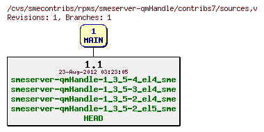 Revisions of rpms/smeserver-qmHandle/contribs7/sources