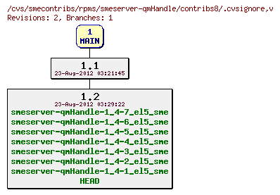 Revisions of rpms/smeserver-qmHandle/contribs8/.cvsignore