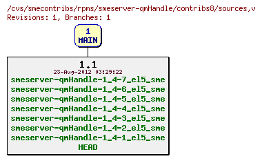 Revisions of rpms/smeserver-qmHandle/contribs8/sources