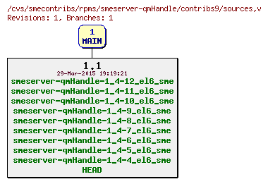 Revisions of rpms/smeserver-qmHandle/contribs9/sources