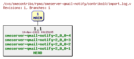 Revisions of rpms/smeserver-qmail-notify/contribs10/import.log