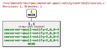 Revisions of rpms/smeserver-qmail-notify/contribs10/sources