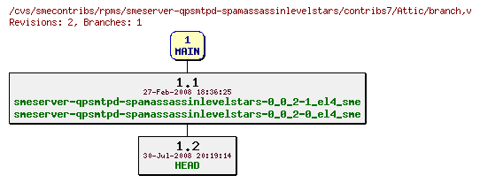 Revisions of rpms/smeserver-qpsmtpd-spamassassinlevelstars/contribs7/branch