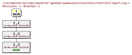Revisions of rpms/smeserver-qpsmtpd-spamassassinlevelstars/contribs7/import.log