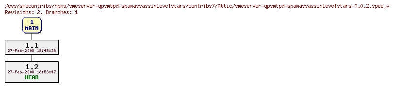 Revisions of rpms/smeserver-qpsmtpd-spamassassinlevelstars/contribs7/smeserver-qpsmtpd-spamassassinlevelstars-0.0.2.spec