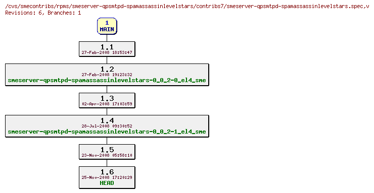 Revisions of rpms/smeserver-qpsmtpd-spamassassinlevelstars/contribs7/smeserver-qpsmtpd-spamassassinlevelstars.spec