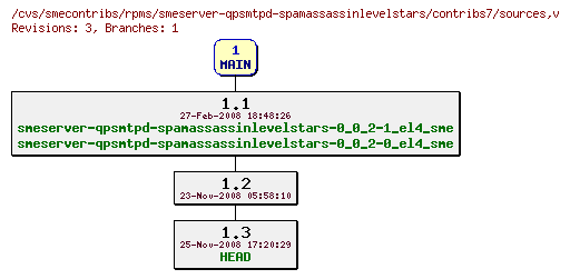 Revisions of rpms/smeserver-qpsmtpd-spamassassinlevelstars/contribs7/sources