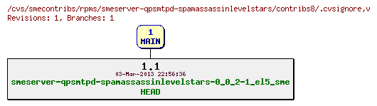 Revisions of rpms/smeserver-qpsmtpd-spamassassinlevelstars/contribs8/.cvsignore