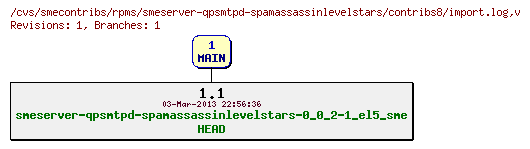 Revisions of rpms/smeserver-qpsmtpd-spamassassinlevelstars/contribs8/import.log