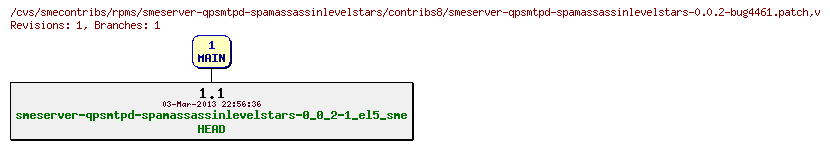 Revisions of rpms/smeserver-qpsmtpd-spamassassinlevelstars/contribs8/smeserver-qpsmtpd-spamassassinlevelstars-0.0.2-bug4461.patch